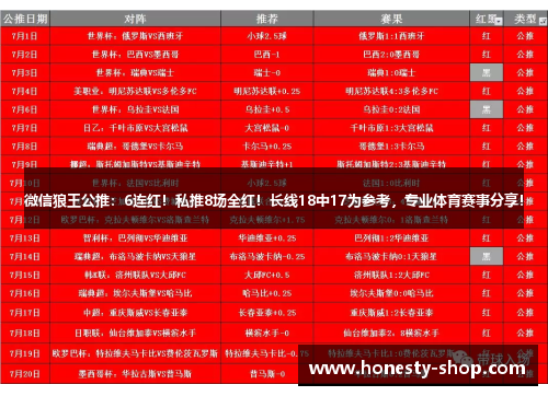 微信狼王公推：6连红！私推8场全红！长线18中17为参考，专业体育赛事分享！